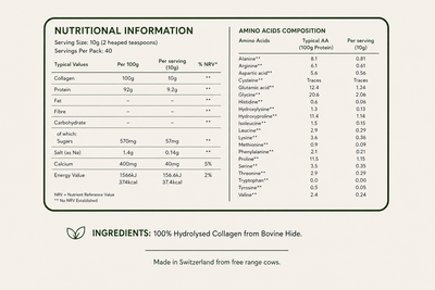 Collagen Peptides