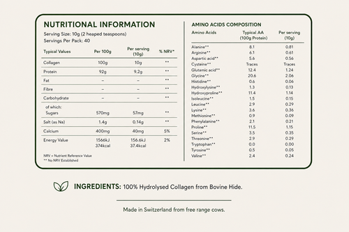 Collagen Peptides