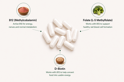 B12 Complete: Bioactive B12, Folate and D-Biotin