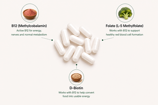B12 Complete: Bioactive B12, Folate and D-Biotin